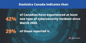 Canadian Cybercrime stats